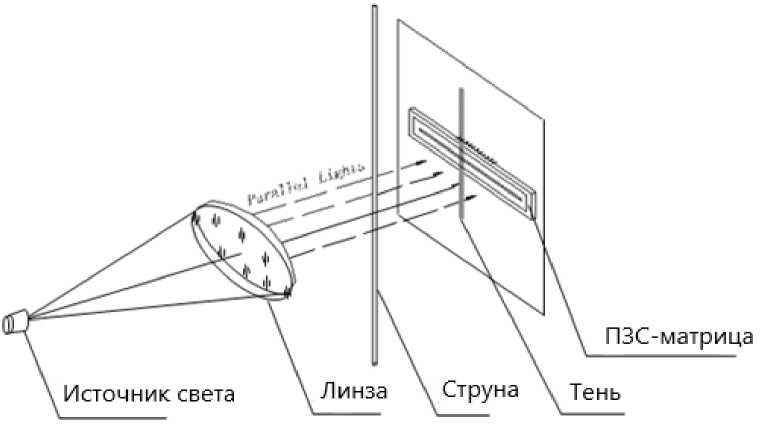 Внешний вид. Устройства для измерений перемещения, http://oei-analitika.ru рисунок № 1