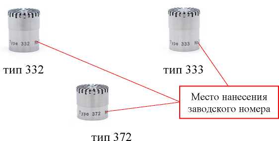 Внешний вид. Капсюли микрофонные конденсаторные, http://oei-analitika.ru рисунок № 2