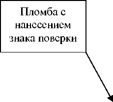 Внешний вид. Счетчики электрической энергии статические трехфазные, http://oei-analitika.ru рисунок № 1