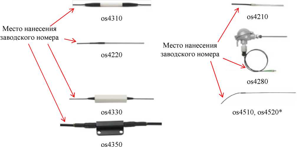Внешний вид. Системы измерительные волоконно-оптические, http://oei-analitika.ru рисунок № 3
