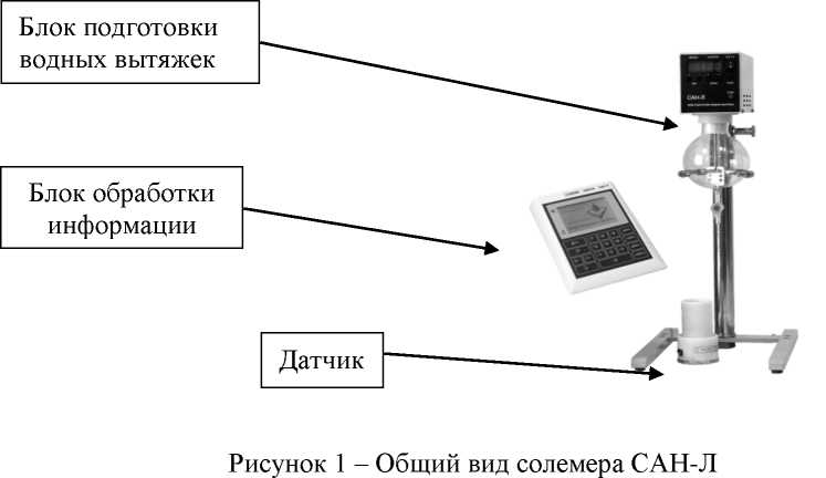 Внешний вид. Солемеры нефти автоматические лабораторные, http://oei-analitika.ru рисунок № 1