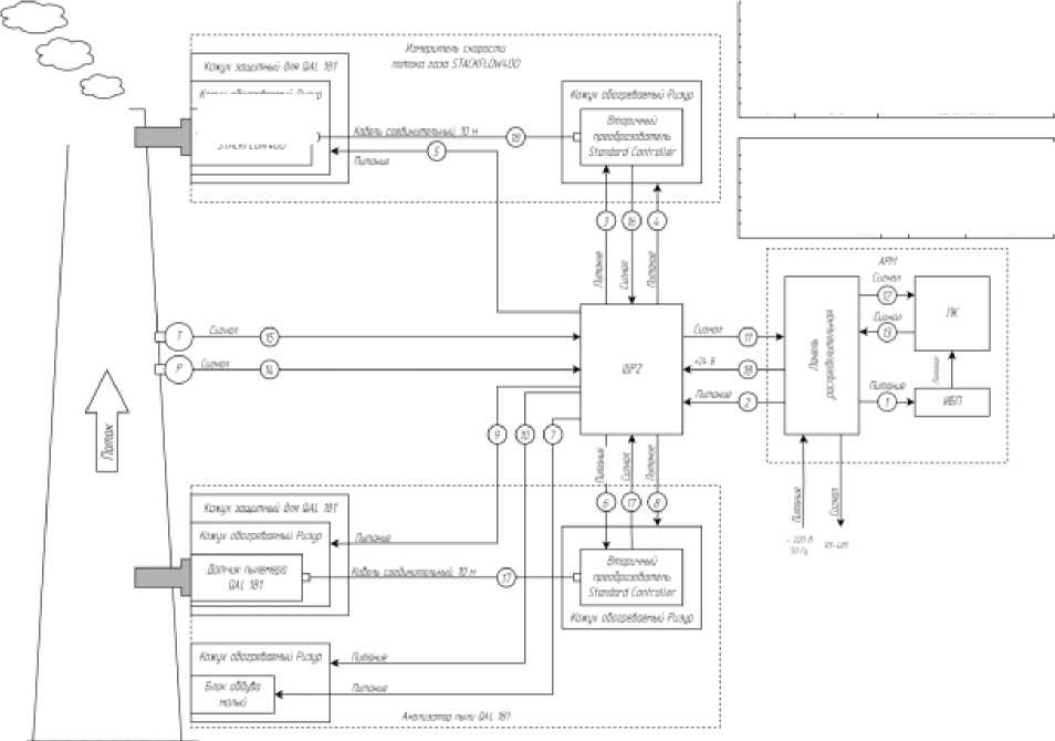 Внешний вид. Система автоматического контроля выбросов загрязняющих веществ от источников выбросов ПАО 