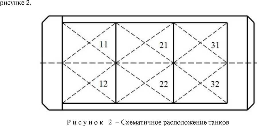 Внешний вид. Резервуары (танки) стальные прямоугольные нефтеналивной баржи НГН-587, http://oei-analitika.ru рисунок № 2