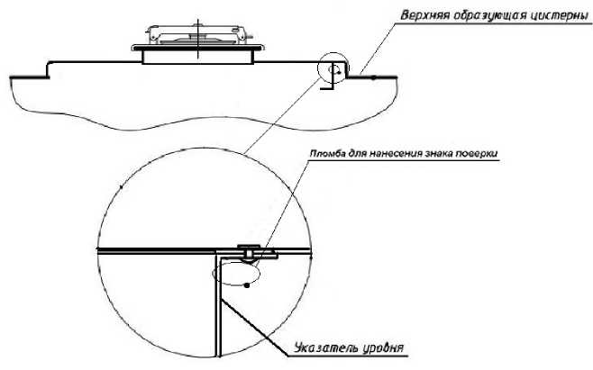 Внешний вид. Полуприцепы-цистерны, http://oei-analitika.ru рисунок № 2