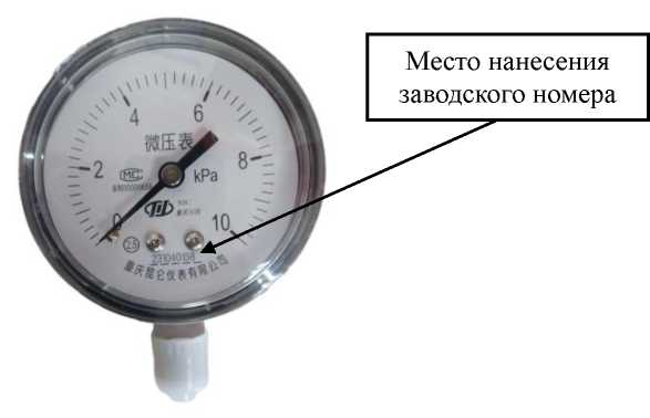 Внешний вид. Манометры мембранные, http://oei-analitika.ru рисунок № 3