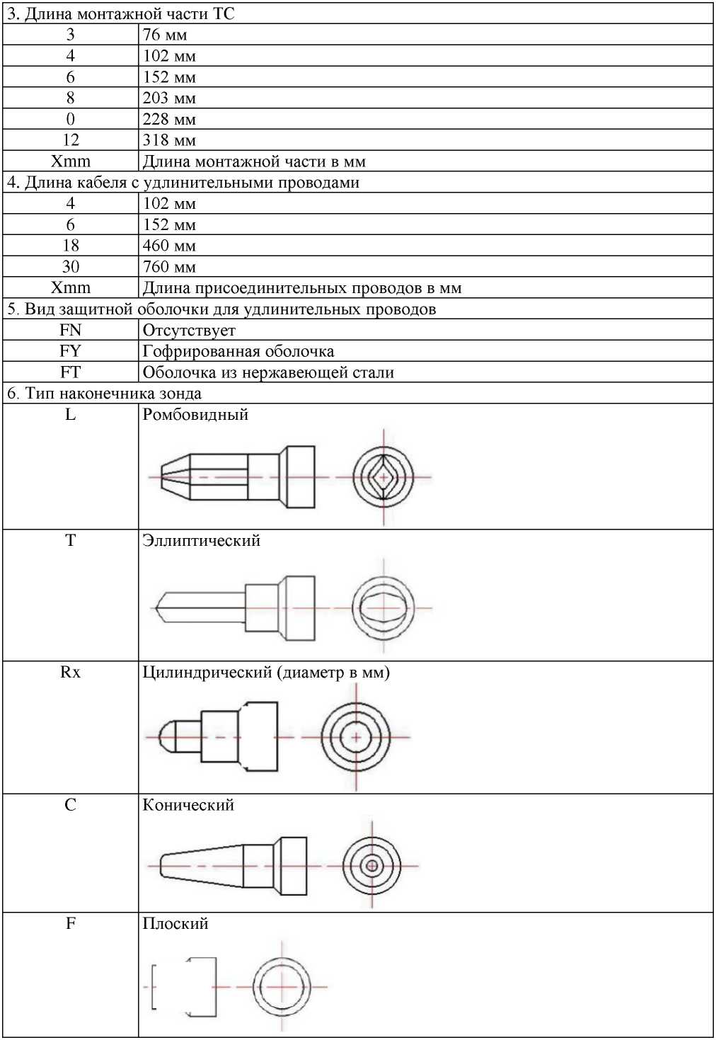 Внешний вид. Термопреобразователи сопротивления, http://oei-analitika.ru рисунок № 1