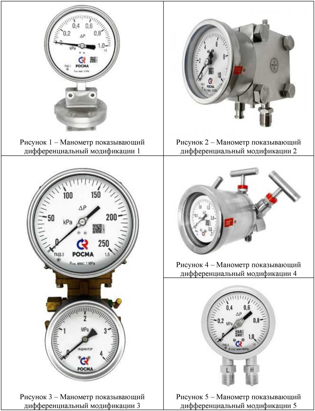 Внешний вид. Манометры показывающие дифференциальные, http://oei-analitika.ru рисунок № 1
