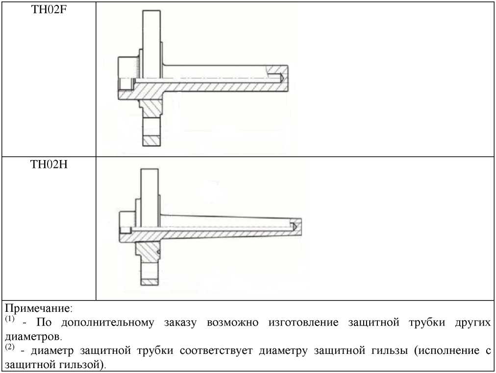 Внешний вид. Термопреобразователи сопротивления, http://oei-analitika.ru рисунок № 3