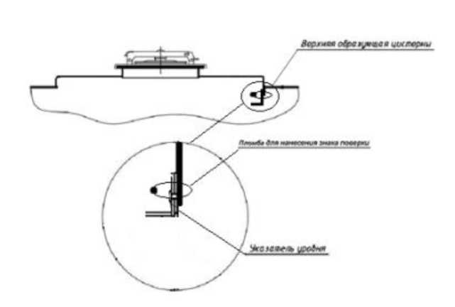Внешний вид. Полуприцепы-цистерны, http://oei-analitika.ru рисунок № 2