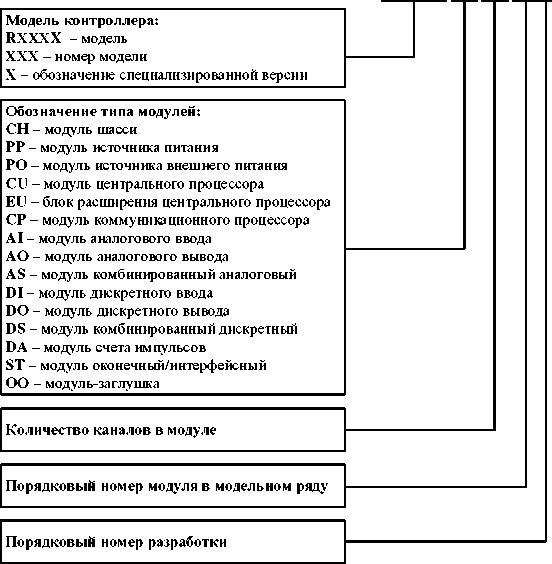 Внешний вид. Контроллеры программируемые логические, http://oei-analitika.ru рисунок № 1