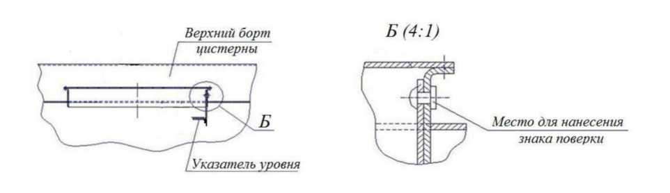 Внешний вид. Полуприцепы-цистерны, http://oei-analitika.ru рисунок № 3