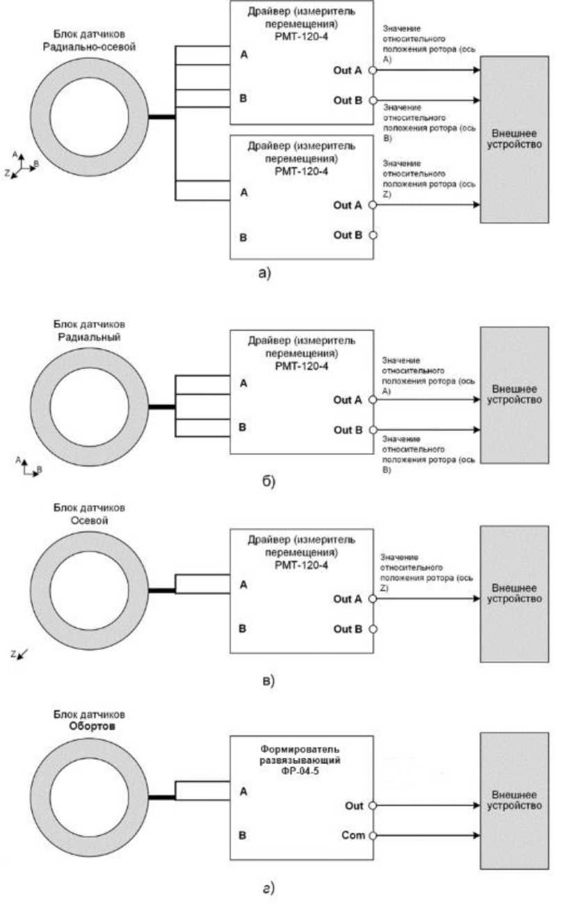 Внешний вид. Измерители вибрации и линейных перемещений, http://oei-analitika.ru рисунок № 1