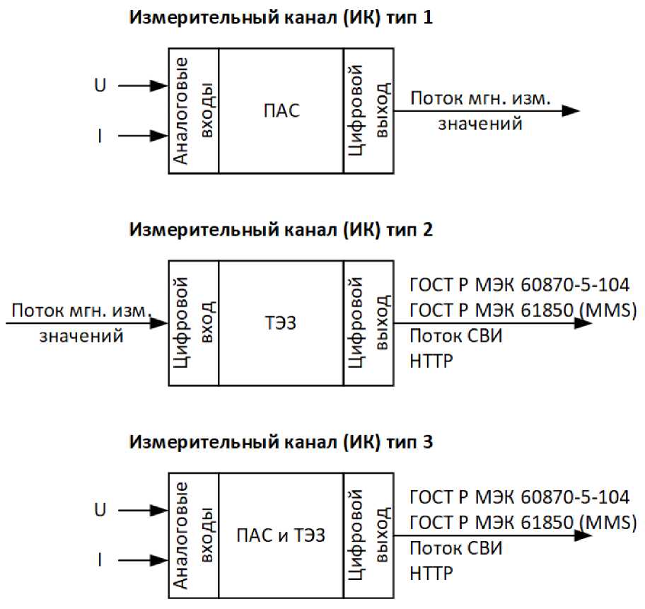 Внешний вид. Комплекс программно-технический для учета количества и контроля параметров качества электроэнергии с использованием МЭК 61850-9-2 (ПТК УККЭ), http://oei-analitika.ru рисунок № 1