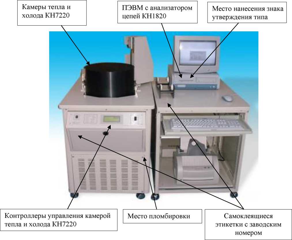Внешний вид. Установки измерительные, http://oei-analitika.ru рисунок № 1