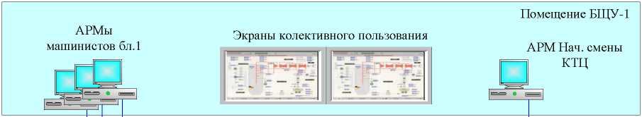 Внешний вид. Комплекс автоматизированный измерительно-управляющий КИ-ЭБ1-Нижневартовская ГРЭС, http://oei-analitika.ru рисунок № 5
