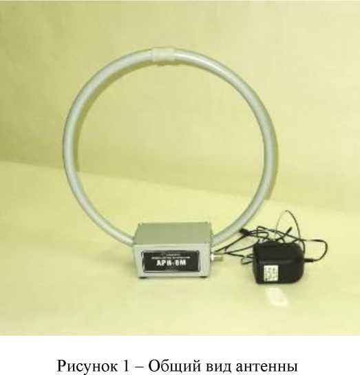 Внешний вид. Антенны рамочные низкочастотные, http://oei-analitika.ru рисунок № 1