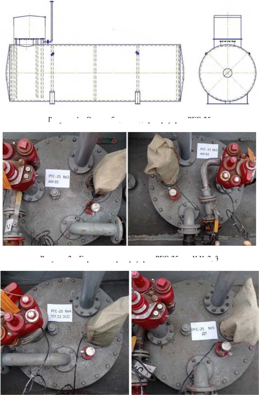 Внешний вид. Резервуары стальные горизонтальные цилиндрические, http://oei-analitika.ru рисунок № 1
