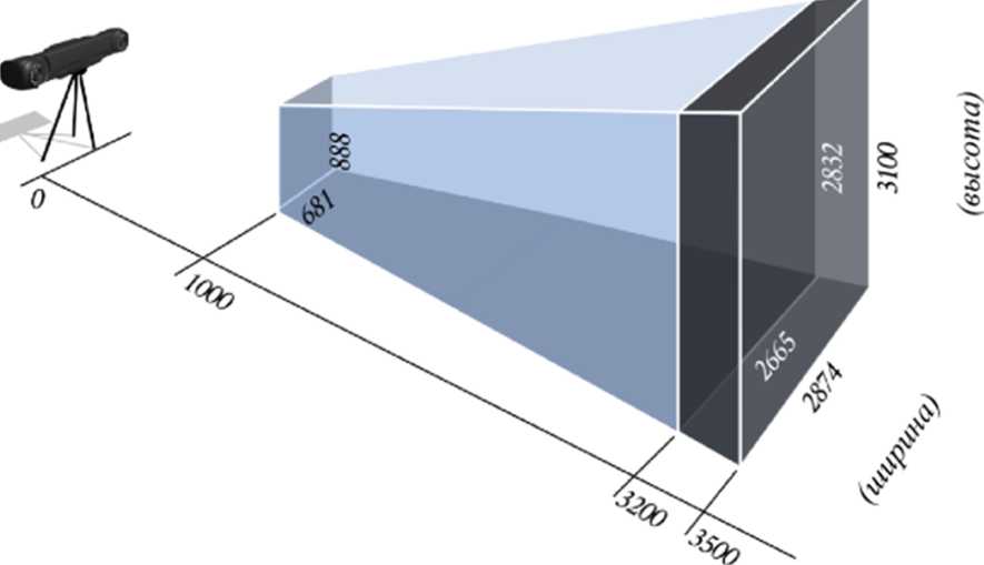 Внешний вид. Системы оптические координатно-измерительные, http://oei-analitika.ru рисунок № 8