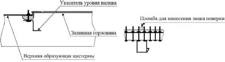 Внешний вид. Прицепы и полуприцепы-цистерны, http://oei-analitika.ru рисунок № 6