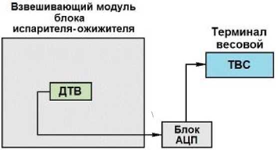 Внешний вид. Устройства весоизмерительные, http://oei-analitika.ru рисунок № 3