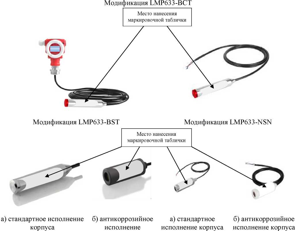 Внешний вид. Преобразователи давления измерительные, http://oei-analitika.ru рисунок № 2