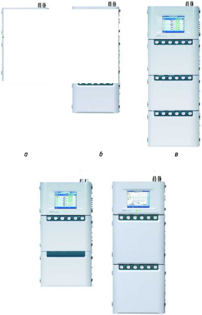 Внешний вид. Хроматографы газовые промышленные, http://oei-analitika.ru рисунок № 1