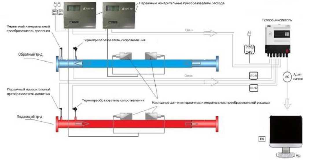 Внешний вид. Теплосчетчики, http://oei-analitika.ru рисунок № 1