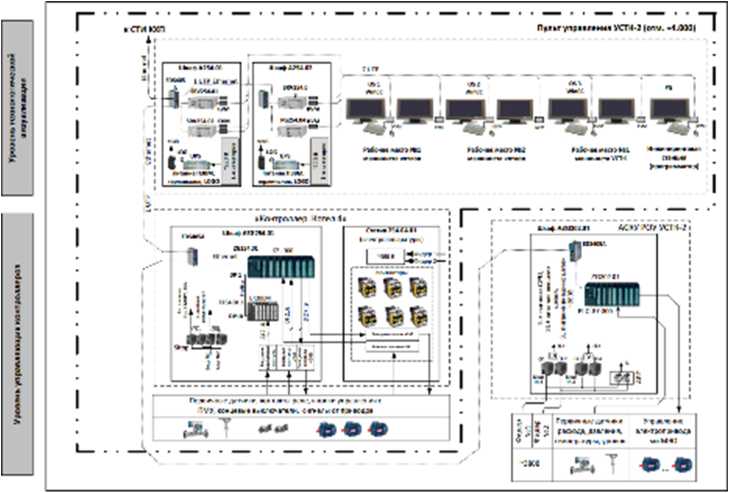 Внешний вид. Система измерительная автоматизированной системы контроля и управления редуционно-охладительным устройством и котельными измерениями УСТК-2 АО «ЕВРАЗ ЗСМК», http://oei-analitika.ru рисунок № 1