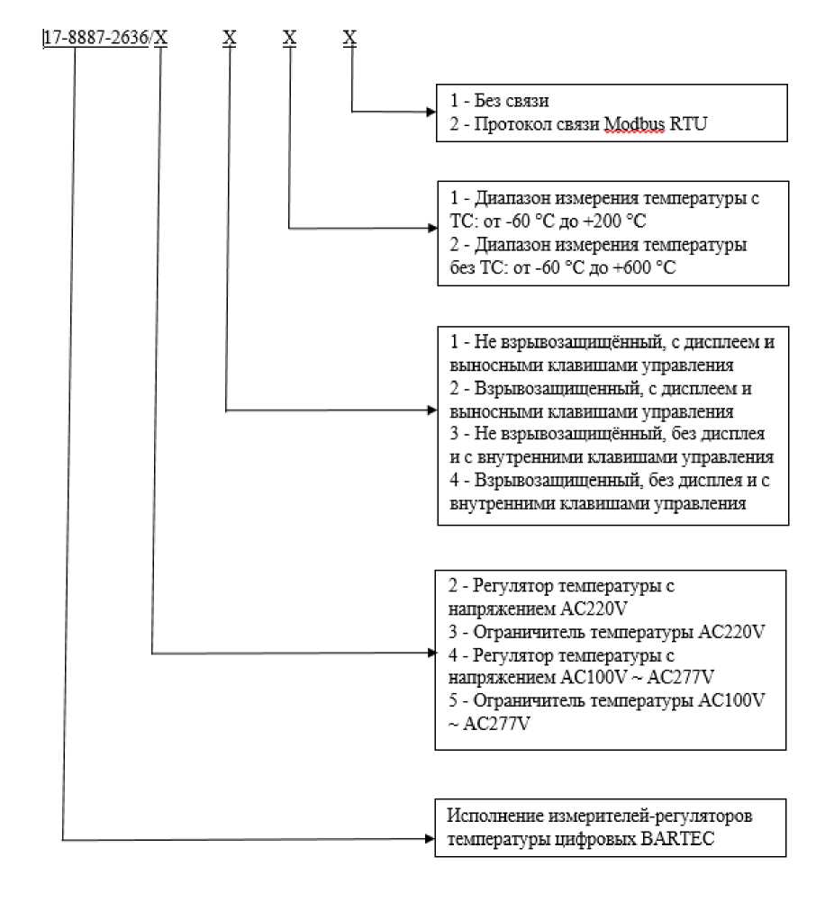 Внешний вид. Измерители-регуляторы температуры цифровые, http://oei-analitika.ru рисунок № 1