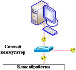 Внешний вид. Комплекс программно-технических средств измерений расхода и массы нестабильного конденсата (УИНК), поступающего с УКПГ-8-ГПЗ, УКПГ-9-ГПЗ и с УКПГ-14,15-ГПЗ, http://oei-analitika.ru рисунок № 1