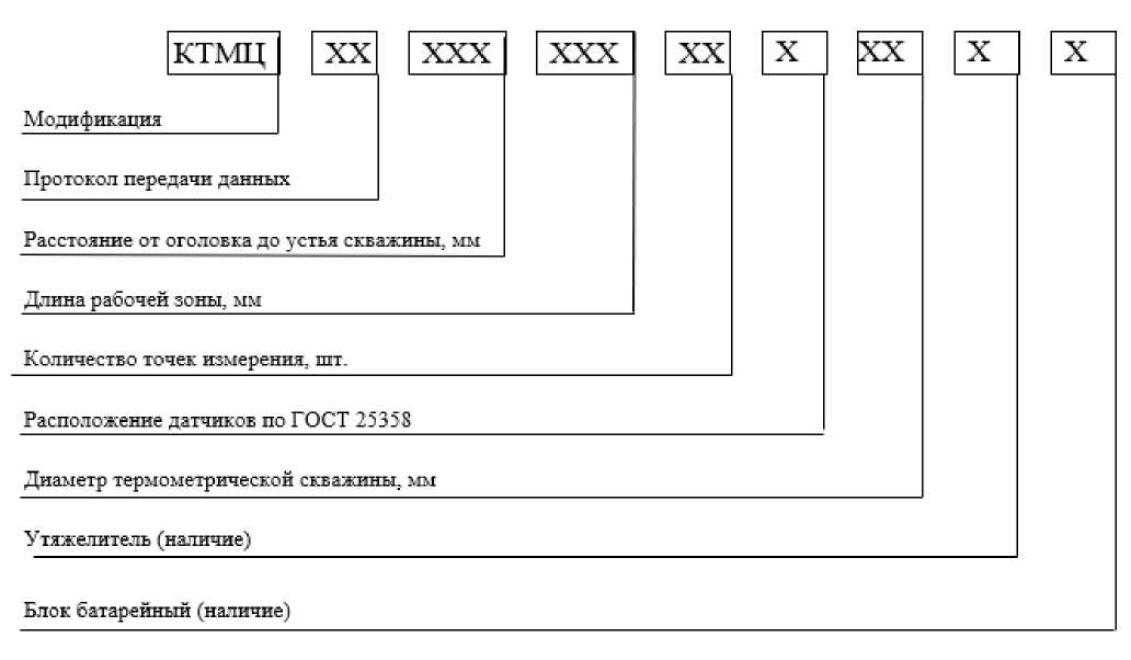 Внешний вид. Комплексы термометрические многодиапазонные цифровые, http://oei-analitika.ru рисунок № 1