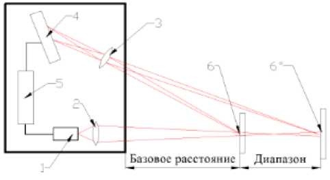 Внешний вид. Измерители внутренних размеров лазерные, http://oei-analitika.ru рисунок № 1