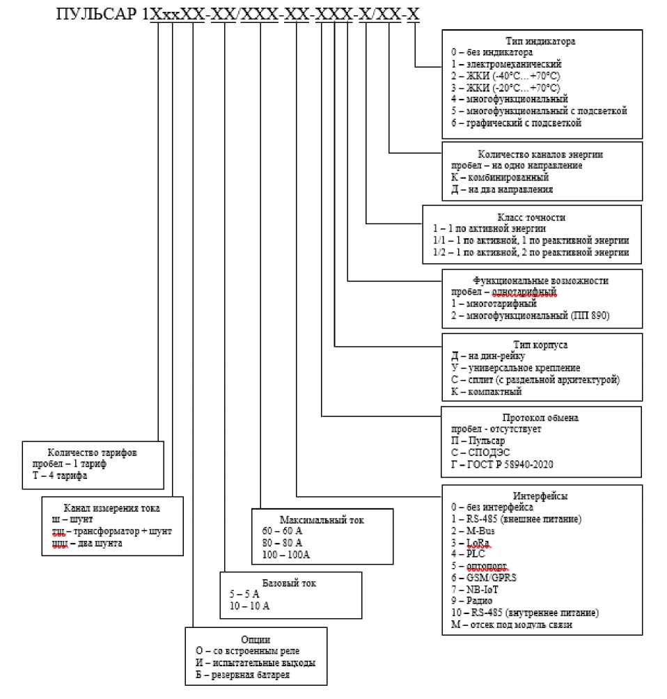 Внешний вид. Счетчики электрической энергии однофазные, http://oei-analitika.ru рисунок № 1