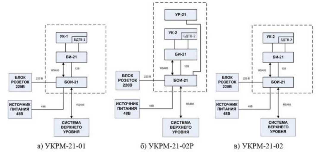 Внешний вид. Установки контроля расхода воздушного потока многофункциональные, http://oei-analitika.ru рисунок № 1