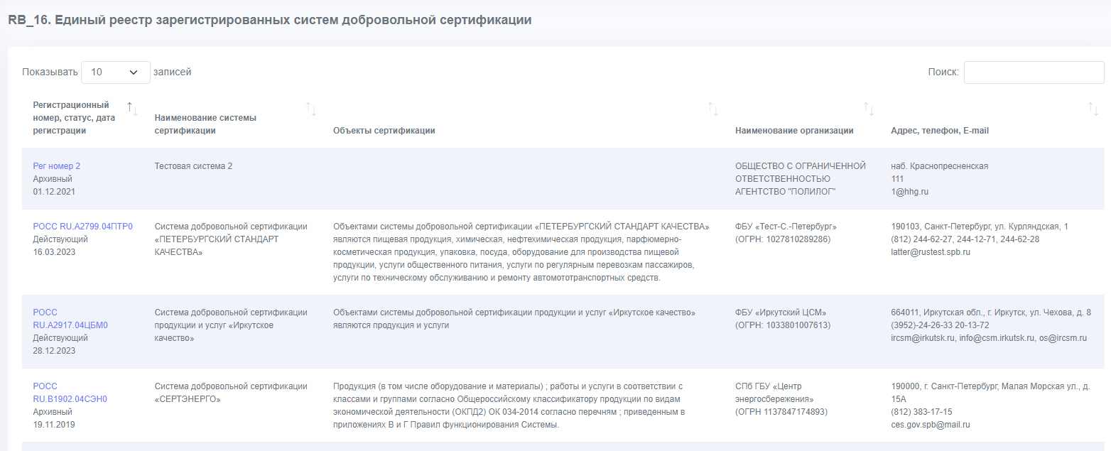 Пример отчёта Единый реестр зарегистрированных систем добровольной сертификации