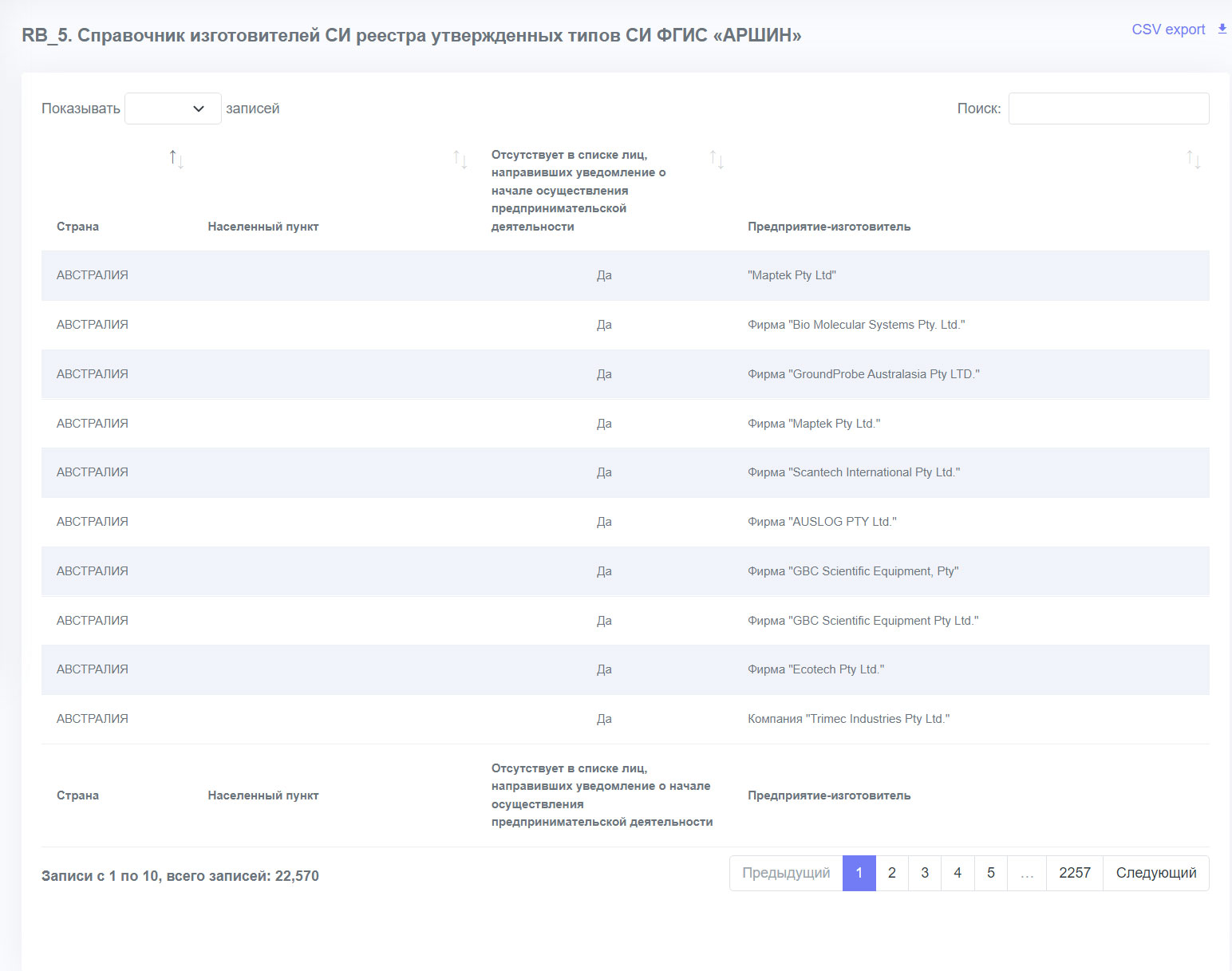 Пример отчёта Справочник изготовителей СИ реестра утвержденных типов СИ ФГИС «АРШИН»