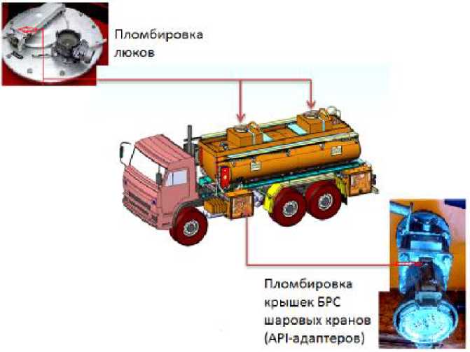 Внешний вид. Автотопливозаправщики  , http://oei-analitika.ru рисунок № 3
