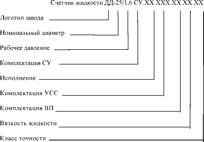 Внешний вид. Счетчики жидкости с овальными шестернями унифицированные, http://oei-analitika.ru рисунок № 1