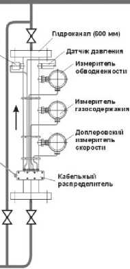 Внешний вид. Системы измерительные параметров нефте-водо-газового потока, http://oei-analitika.ru рисунок № 5