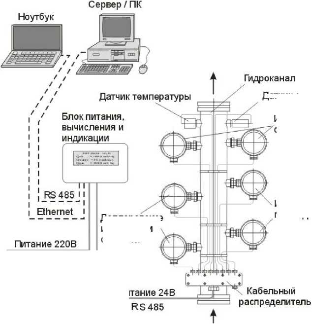 Внешний вид. Системы измерительные параметров нефте-водо-газового потока, http://oei-analitika.ru рисунок № 2