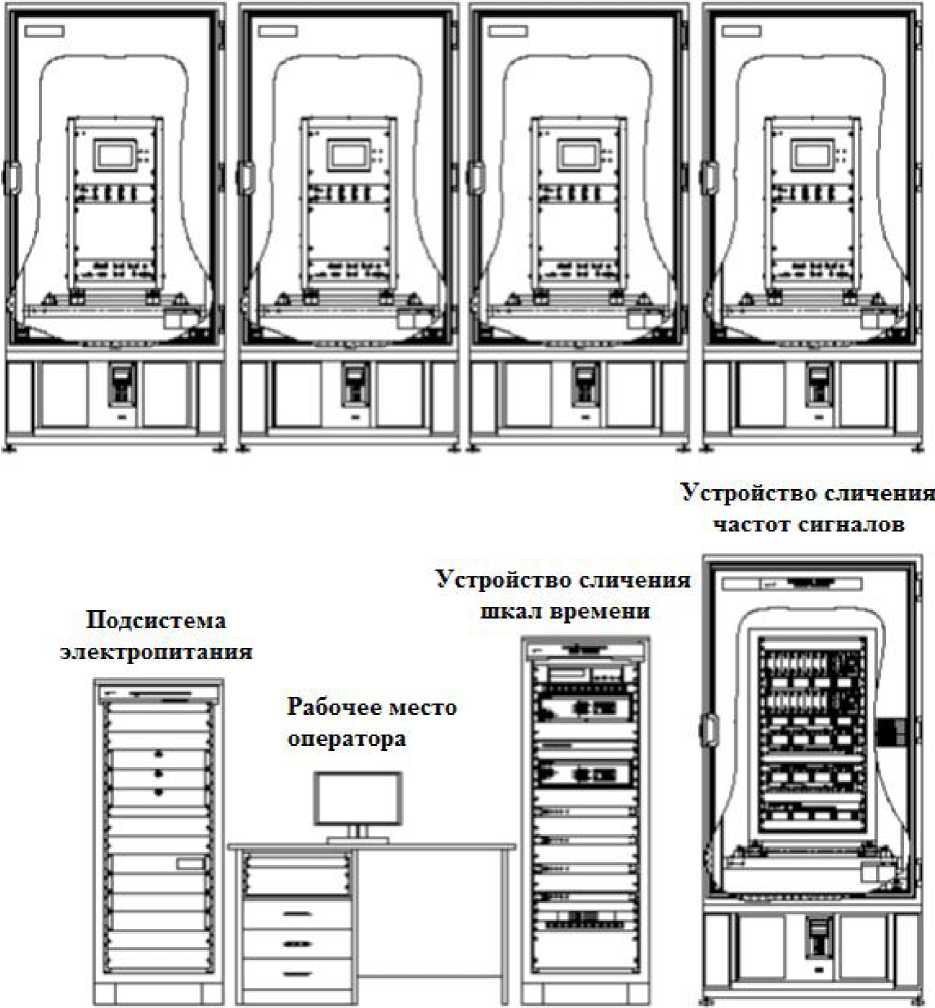 Внешний вид. Базовые комплексы времени и частоты, http://oei-analitika.ru рисунок № 1