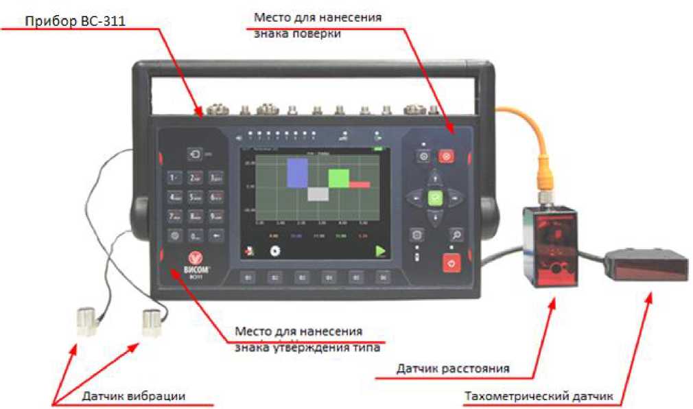 Внешний вид. Комплексы воздушных судов мобильные диагностические, http://oei-analitika.ru рисунок № 1