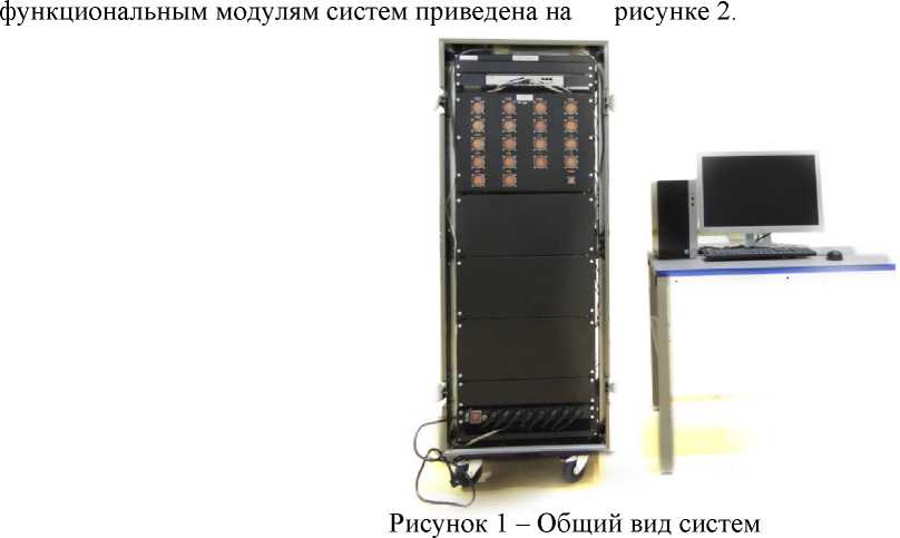 Внешний вид. Системы автоматизированные измерительные, http://oei-analitika.ru рисунок № 1