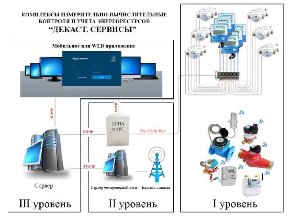 Внешний вид. Комплексы измерительно-вычислительные контроля и учета энергоресурсов, http://oei-analitika.ru рисунок № 1