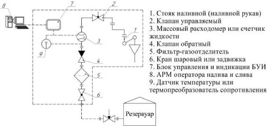 Внешний вид. Системы измерительные, http://oei-analitika.ru рисунок № 8