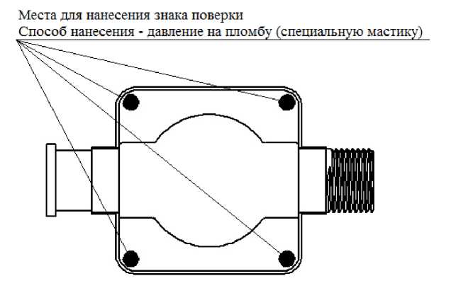 Внешний вид. Счетчики газа бытовые, http://oei-analitika.ru рисунок № 3
