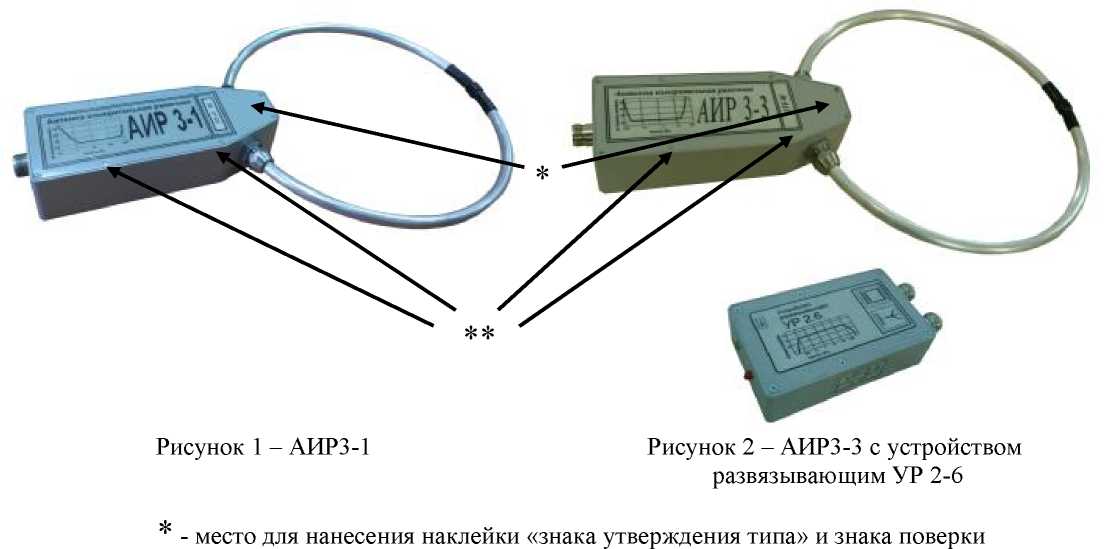 Внешний вид. Антенны измерительные рамочные активные, http://oei-analitika.ru рисунок № 1