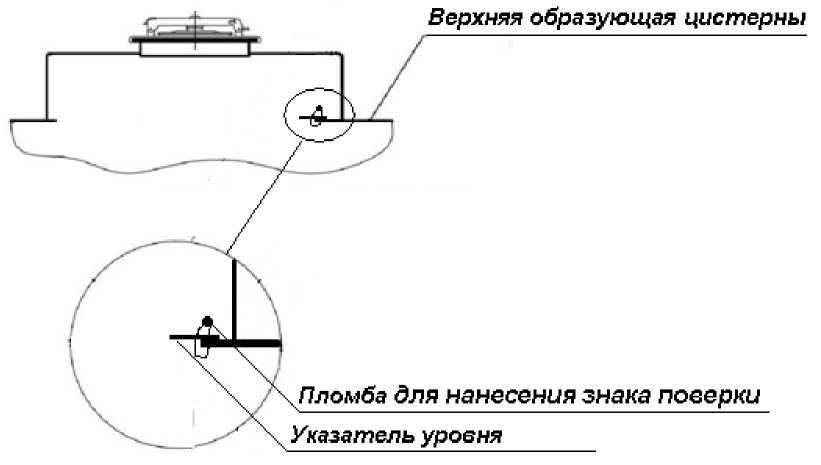Внешний вид. Автотопливозаправщики  , http://oei-analitika.ru рисунок № 2