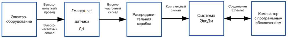 Внешний вид. Системы измерительные, http://oei-analitika.ru рисунок № 1