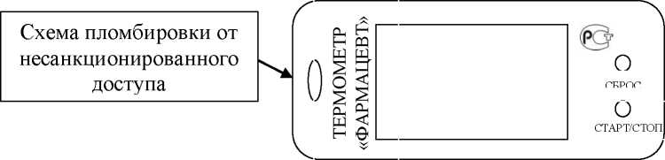 Внешний вид. Термометры электронные автономные для контроля холодовой цепи , http://oei-analitika.ru рисунок № 3